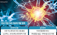 ‘유망 후보 찾아라’…중추신경계 신약개발 협력 속속