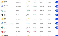 코인 상승장…비트코인·이더리움 등 코인 시세는?