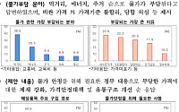 부탄 유류세 10→25% 인하...주거용 건물 관리비 공개 의무화