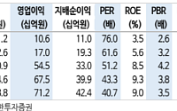 신한투자증권 "와이씨, 삼성전자 설비투자 사이클 속 관심도 높아질 것"