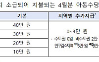 아동수당 지급 연령 9세 미만으로 상향⋯이달 최대 48만원 소급 지급