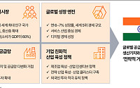 삼일PwC "인도는 저비용 생산기지 아닌 장기 사업 설계 시장"