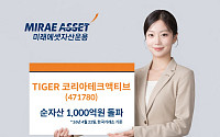 미래에셋 'TIGER 코리아테크액티브', 순자산 1000억원 돌파