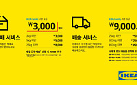 이케아 코리아, 배송 서비스 개편...‘내일 도착 배송’ 도입