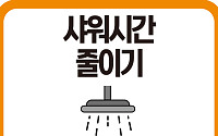 가스공사 "샤워 1분 줄이면 하루 19억 에너지비용 절감"