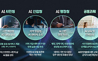 수원특례시, 기초지자체 첫 AI 전담 국 신설…시민·행정·산업 3축 전략 가동