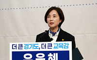 유은혜 측, 경기교육감 단일화 '대리 등록·납부 의혹' 이의신청…"수사 전 후보 확정 유보하라"