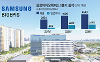 삼성바이오에피스, 美·유럽 판매 확대에 1분기 실적 ‘역대 최대’