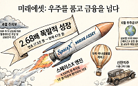 미래에셋그룹, 스페이스X로 ‘4대 금융’ 신한 시총 넘봐⋯합산 46조원
