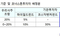 IPO 단타 막는다…코너스톤투자자 제도 국회 통과