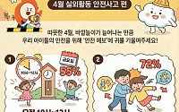 학교 안전사고 언제 가장 많을까⋯금요일·오전 10시 ‘사고 집중’