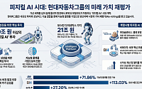 현실로 나온 지능 ‘피지컬AI’ 시대 개막…현대차·기아·글로비스 ‘밸류에이션 할증’ 본격화