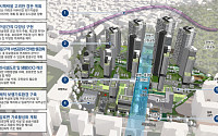 "신림, 7000가구 주거벨트로"⋯재정비촉진지구 20년 만에 완성 단계
