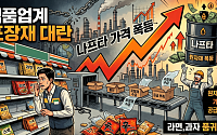 “포장재 수급 5월엔 해결돼야”...식품업계, 나프타 가격 폭등에 ‘발동동’