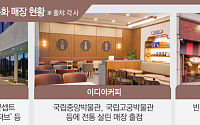 풍경 맛집·박물관에 이국적 분위기까지⋯카페업계 ‘공간 차별화’ 치열