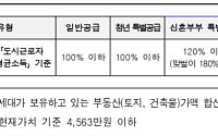 서울시, 장기안심주택 6000 가구 모집⋯최대 7000만원 무이자 지원