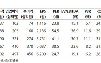 상상인證 "이수페타시스, 수요의 구체화…목표가 30%↑"