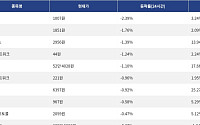[넥스블록][하락 코인 10] 사이렌 -2.39% 하락, edgeX -1.76% 약세