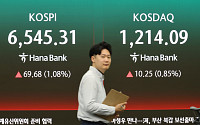 국내 증시, 시가총액 사상 첫 6000조 돌파[종합]