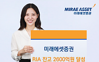 미래에셋증권, RIA 고객 잔고 2600억원 돌파