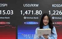 [환율마감] 종전 기대+코스피 랠리…원·달러 10원 넘게 급락 ‘20여일만 최대폭’