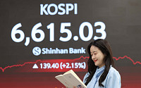 코스피 6600선 최고치 돌파...국내 증시 시총도 6000조 넘어 [포토]