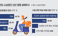 내년도 최저임금 심의 본격화⋯소상공인업계 ‘촉각’
