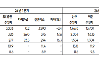 SK證 "한화오션, 글로벌 함정 수주 기대감↑…멀티플 확장 전망"