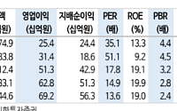 신한투자증권 "디어유, 매력적인 주가 레벨"
