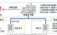 다국적기업 최저 15% 과세 첫발…1만188곳 신고 대상