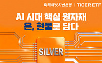 미래에셋, 'TIGER 은액티브 ETF' 신규 상장…"국내 최초 금·은·동 현물 라인업 완성"