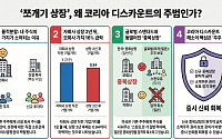 "쪼개기 상장 금지해야 코리아 디스카운트 해소된다" [중복상장 금지, 약일까?독일까?②]