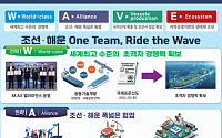 정부, 조선ㆍ해운 동맹에 6000억 투입⋯자율운항·친환경 '전폭 지원'