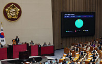 국회 본회의, 공직선거법 일부개정법률안 '가결' [포토]