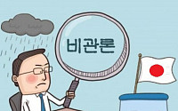 일본은행, 기준금리 0.75%로 동결⋯경제성장률 전망치 0.5%로 반토막