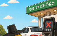 [AI 코인패밀리 만평] 주유 못하는 고유가 지원금