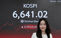 코스피 6641로 마감, 이틀 연속 ‘사상 최고치’ 경신⋯7천피 성큼
