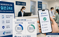 '실손24' 참여율 여전히 20%대⋯ 보험개발원, 확산 사업 총력