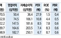 신한투자증권 "롯데정밀화학, 호실적에 반도체 소재 모멘텀까지…주가 재평가 지속"