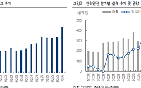 iM증권 "한화엔진, 데이터센터 없어도 충분⋯본업 체력 상승"