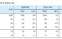 iM證 "현대건설, 안정되고 있는 수익성·유효한 원전 수주 기대감"