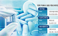 개발부터 큰 시장에서…K바이오 미국 관계사 ‘잘나가네’[K바이오 성장공식①]