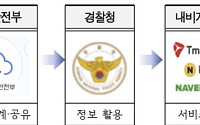 "침수 지하차도, 내비가 먼저 알린다"⋯서울시, 실시간 통제정보 제공