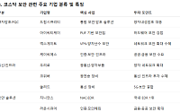 양자ㆍAI 결합에 보안 위협 현실화…코스닥 보안주들 들썩