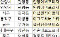 [오늘의 청약 일정] 아크로리버스카이 견본주택 개관 등