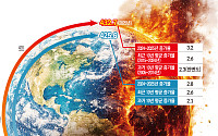 우리나라 이산화탄소 농도 또 최고치⋯증가 속도도 지구 평균 추월 [지구 온실가스 보고서]