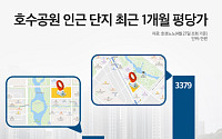 호수공원 낀 아파트가 비싸다…‘호세권’ 단지 지역 시세 견인