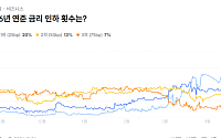 코인 거래 부진 메운 예측시장⋯‘선거 베팅’ 국내 지선까지 확산