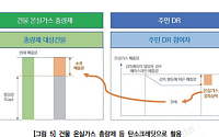 온실가스 주범 '건물·주거' 해결책은?…"아낀 만큼 더 주는 '주민DR' 도입해야"