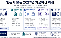[넥스블록][2027년 가상자산 과세 ①] 세 번 미뤄진 가상자산 과세, 시행은 언제?